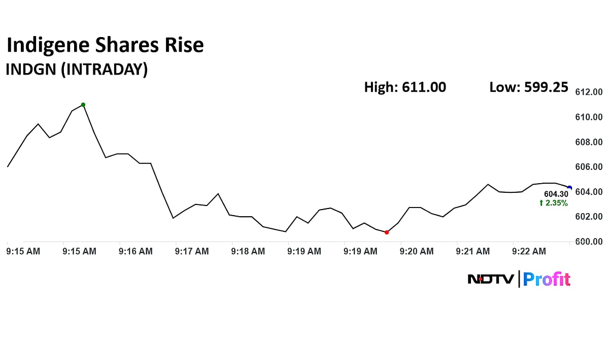 Indegene Shares Rise After Block Deals With Eastbridge, Premji Investment, Societe Generale Buy