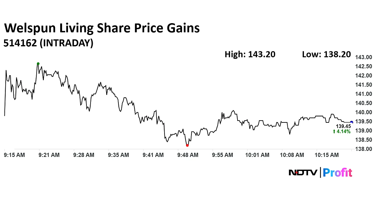 Welspun Living Share Price Jumps As Jefferies Initiates 'Buy'