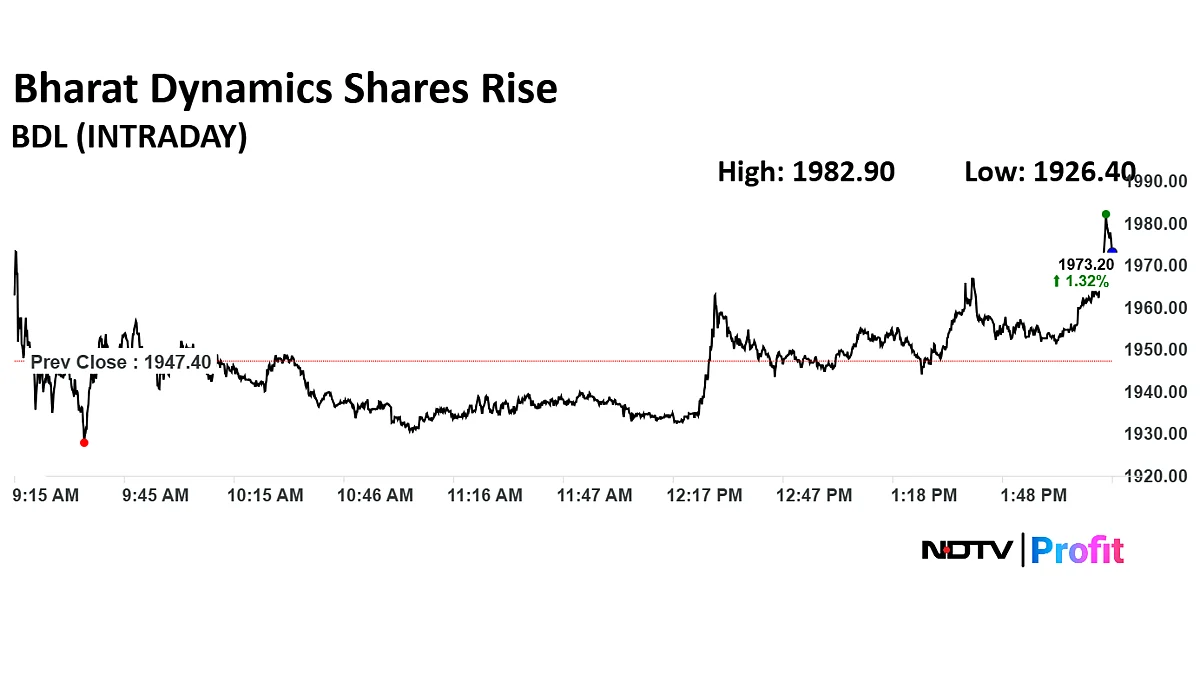 Defence Multibagger Bharat Dynamics Rose 1613% Over Five Years — Should You Buy, Sell, Or Hold?
