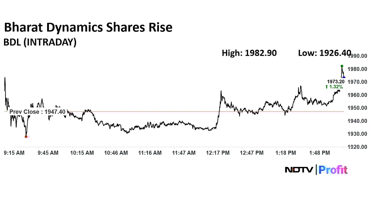 Defence Multibagger Bharat Dynamics Rose 1613% Over Five Years — Should You Buy, Sell, Or Hold?