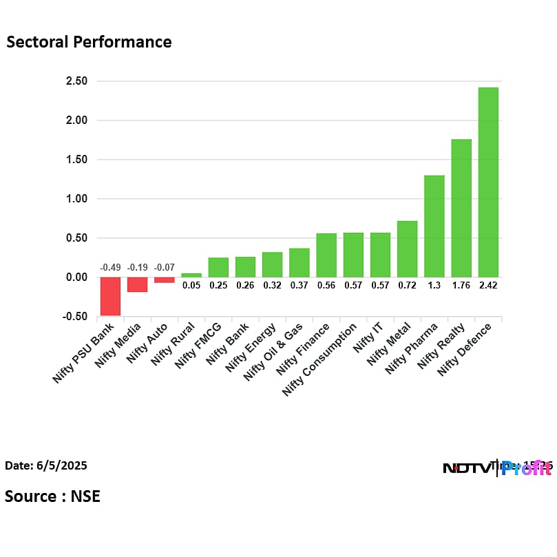 Stock Market Highlights: Sensex Ends 443 Points Higher Ahead Of MPC Decision; Nifty Settles Above 24,700