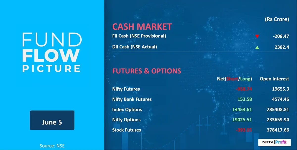 Stock Market Today: All You Need To Know Going Into Trade On June 6