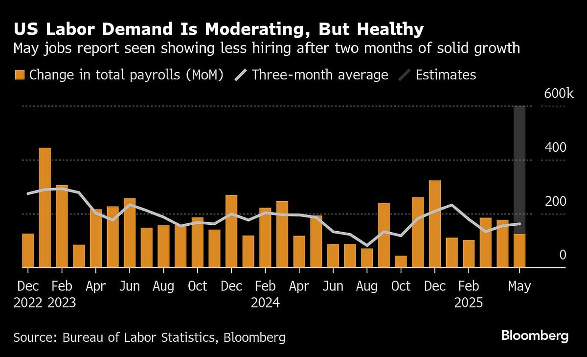 S&P 500 Rally Fades As Tesla Sinks 8%: Markets Wrap