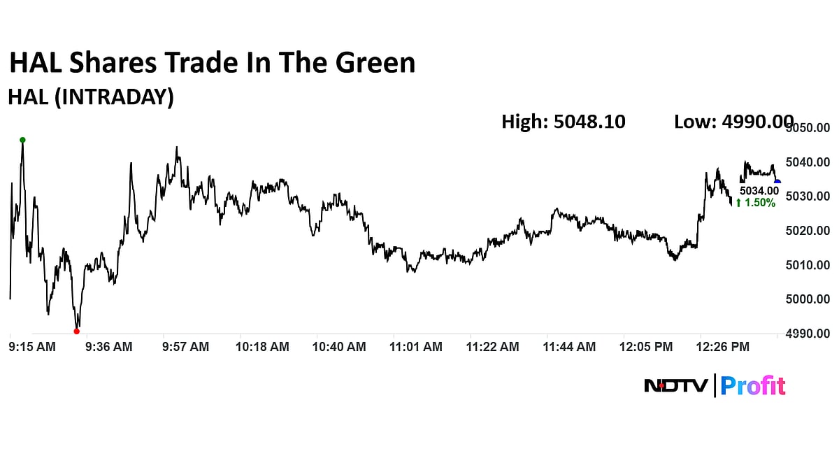 THIS Defence Multibagger Gave Close To 1800% Returns In Five Years: Should You Buy Now?