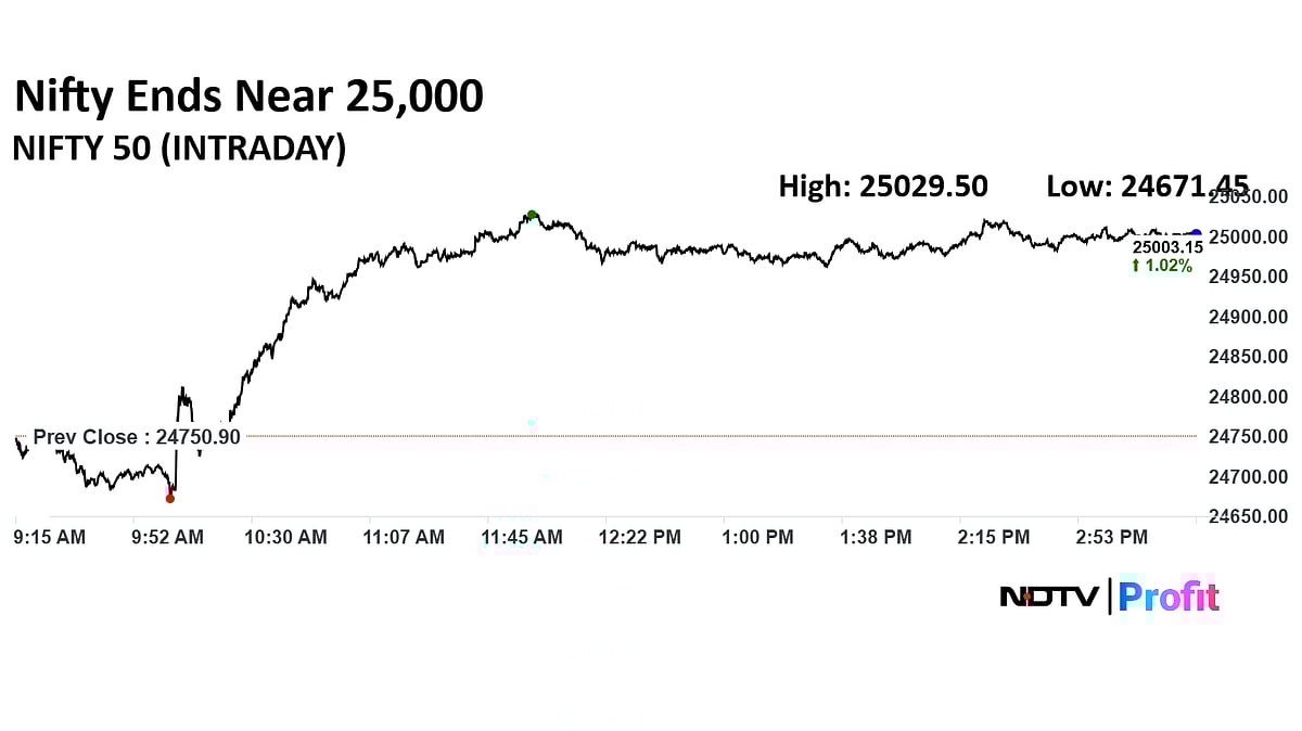 Stock Market Today: Sensex, Nifty Reverse Two-Week Losses; Rate Cut Boosts Nifty Bank To Record High 