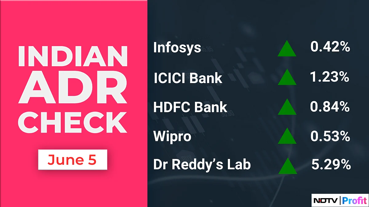 Stock Market Today: All You Need To Know Going Into Trade On June 6