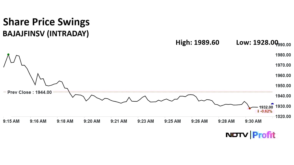 Bajaj Finserv Share Price Swings As Promoters Initiate Stake Sale Via Block Deal