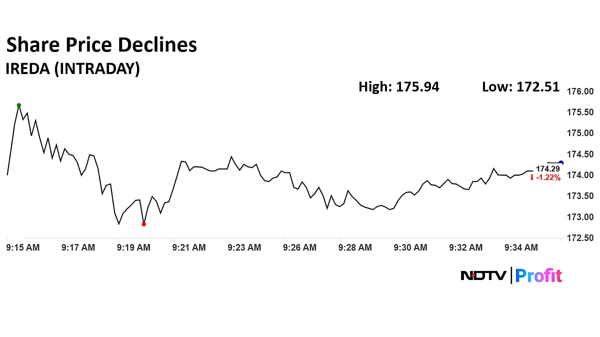 Ireda Share Price Drops After Board Approves Floor Price For Rs 5,000-Crore QIP