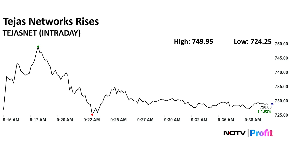 Tejas Network Share Price Advances After Securing Rs 123 Crore Under PLI Scheme
