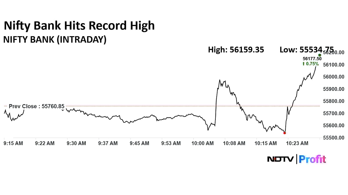 Nifty Bank Hits Fresh High As RBI Cuts Repo Rate To 5.5%, CRR By 100 Basis Points