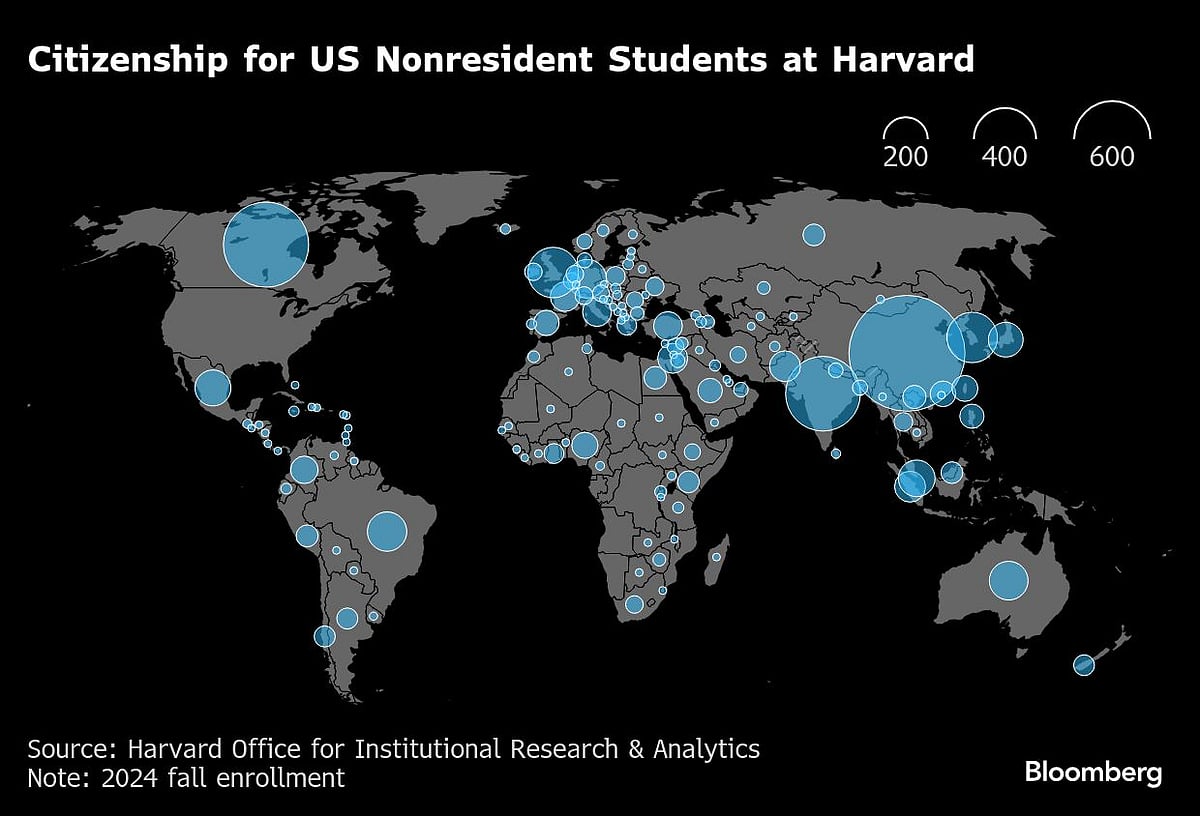 Harvard Wins Reprieve From Trump’s Foreign Student Ban