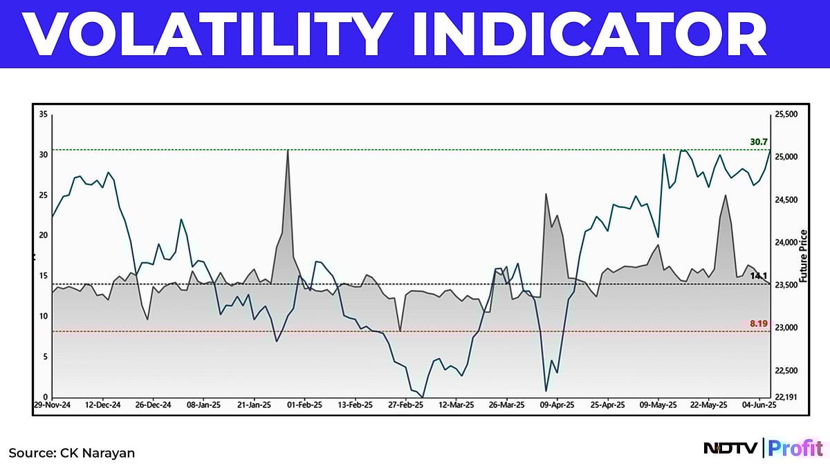 Nifty In Technical Charts: Policy Lends A Hand