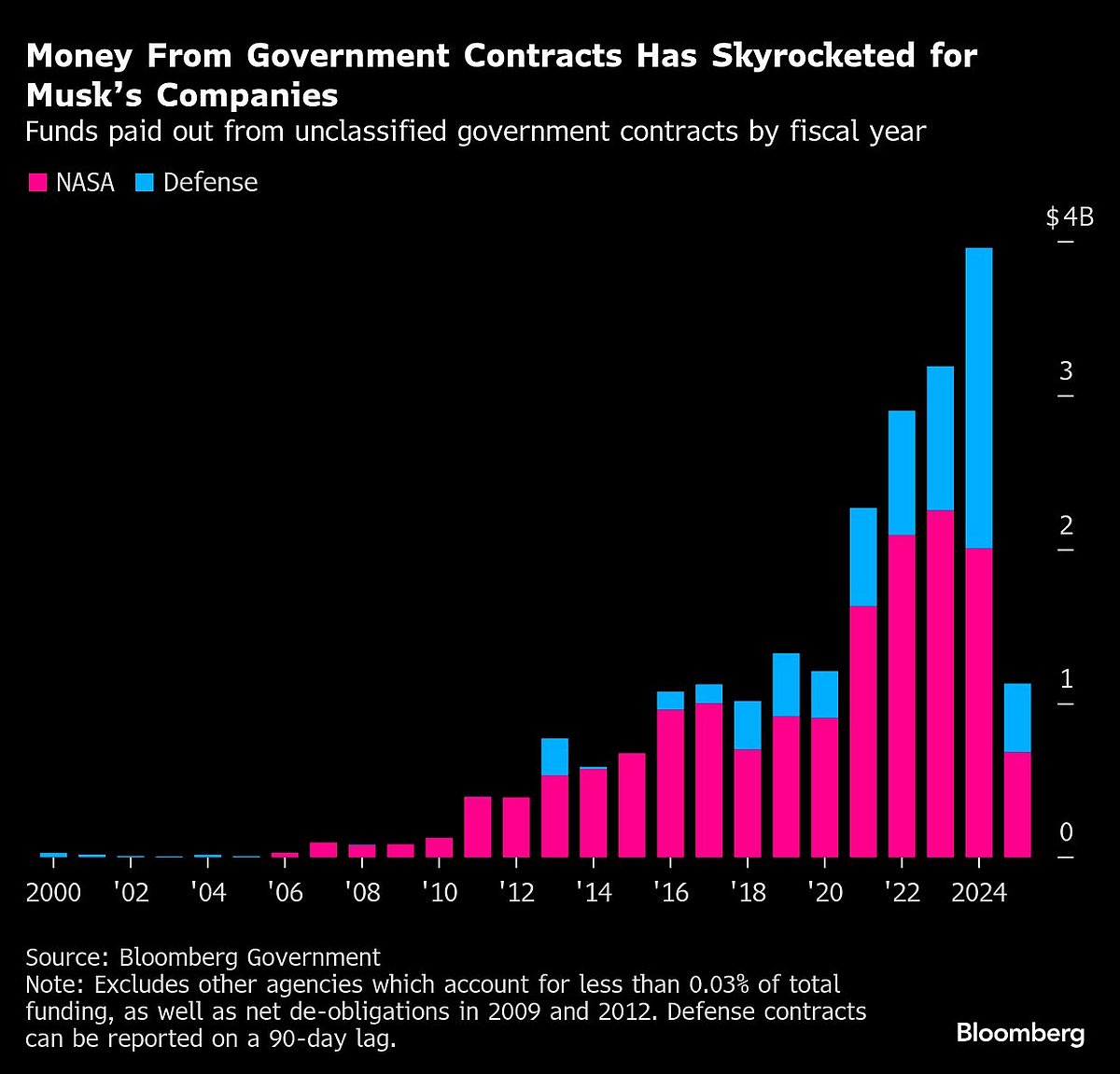 Trump Gives Musk Silent Treatment, Will Consider Cutting Contracts