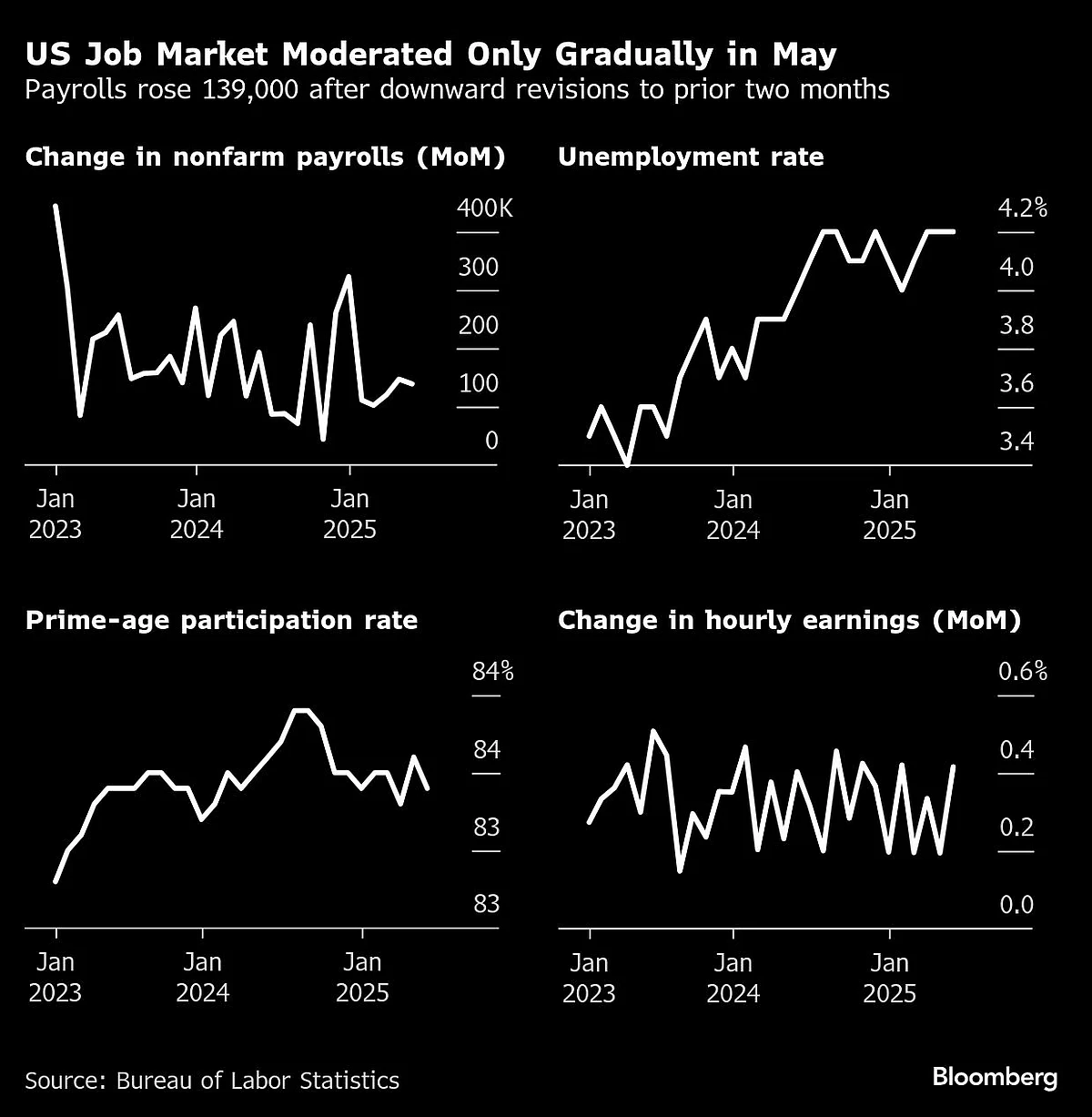 Charting The Global Economy: ECB Nearing End Of Rate-Cut Cycle