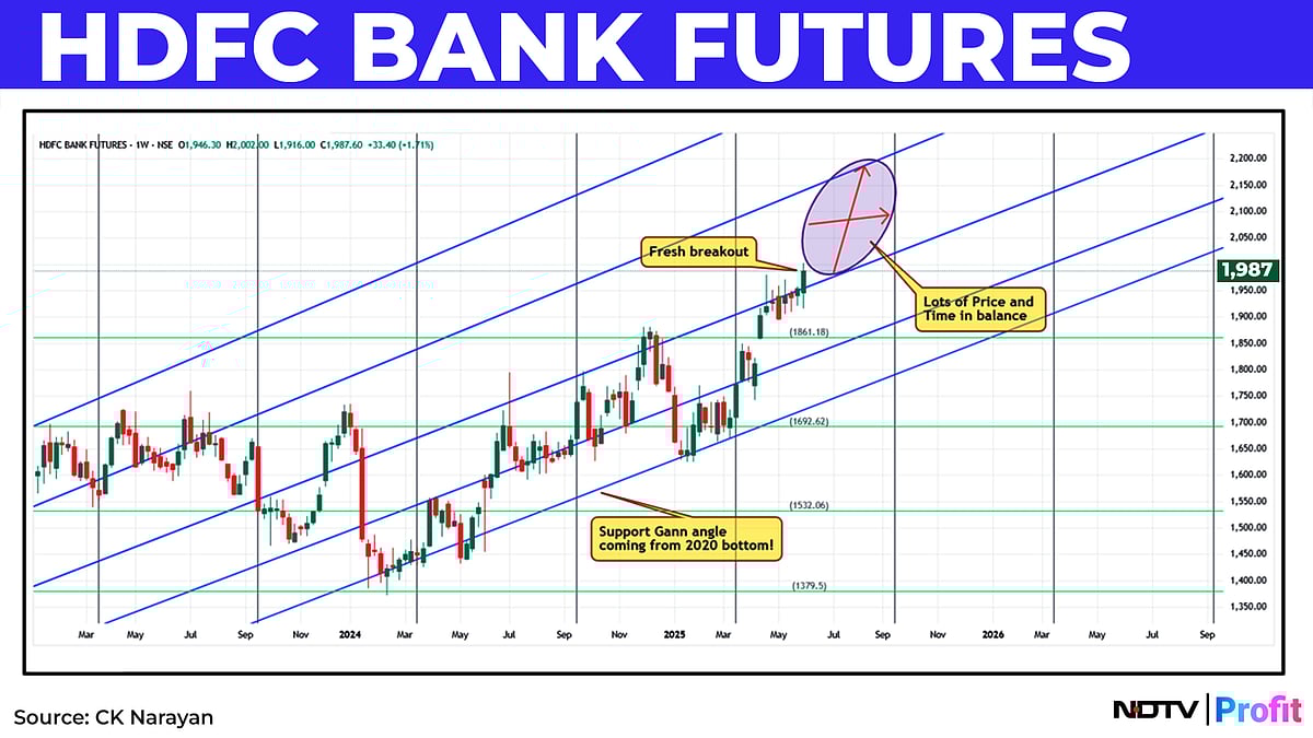 Nifty In Technical Charts: Policy Lends A Hand