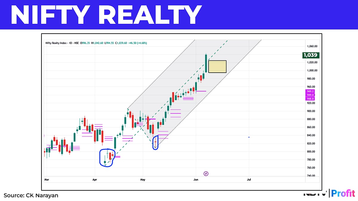 Nifty In Technical Charts: Policy Lends A Hand