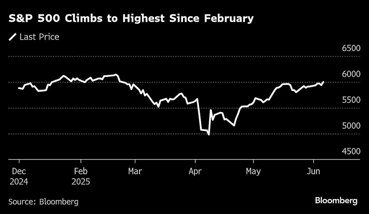 US Stocks Hit Highest Since February on Jobs Surprise: Markets Wrap