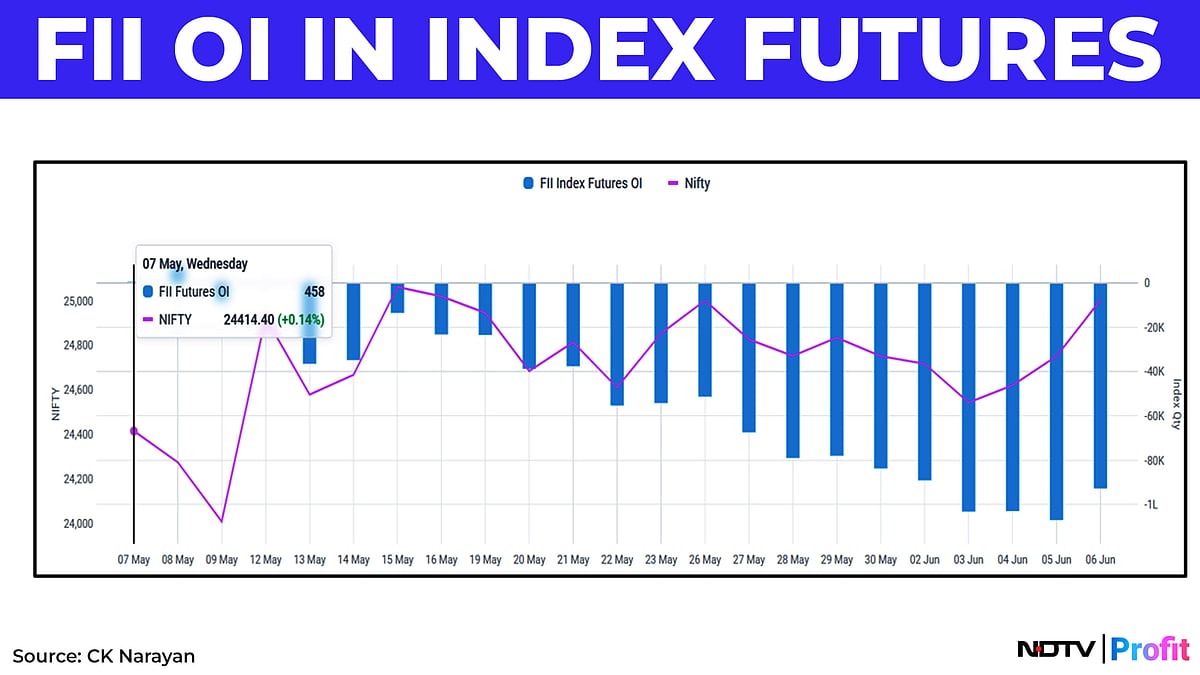Nifty In Technical Charts: Policy Lends A Hand