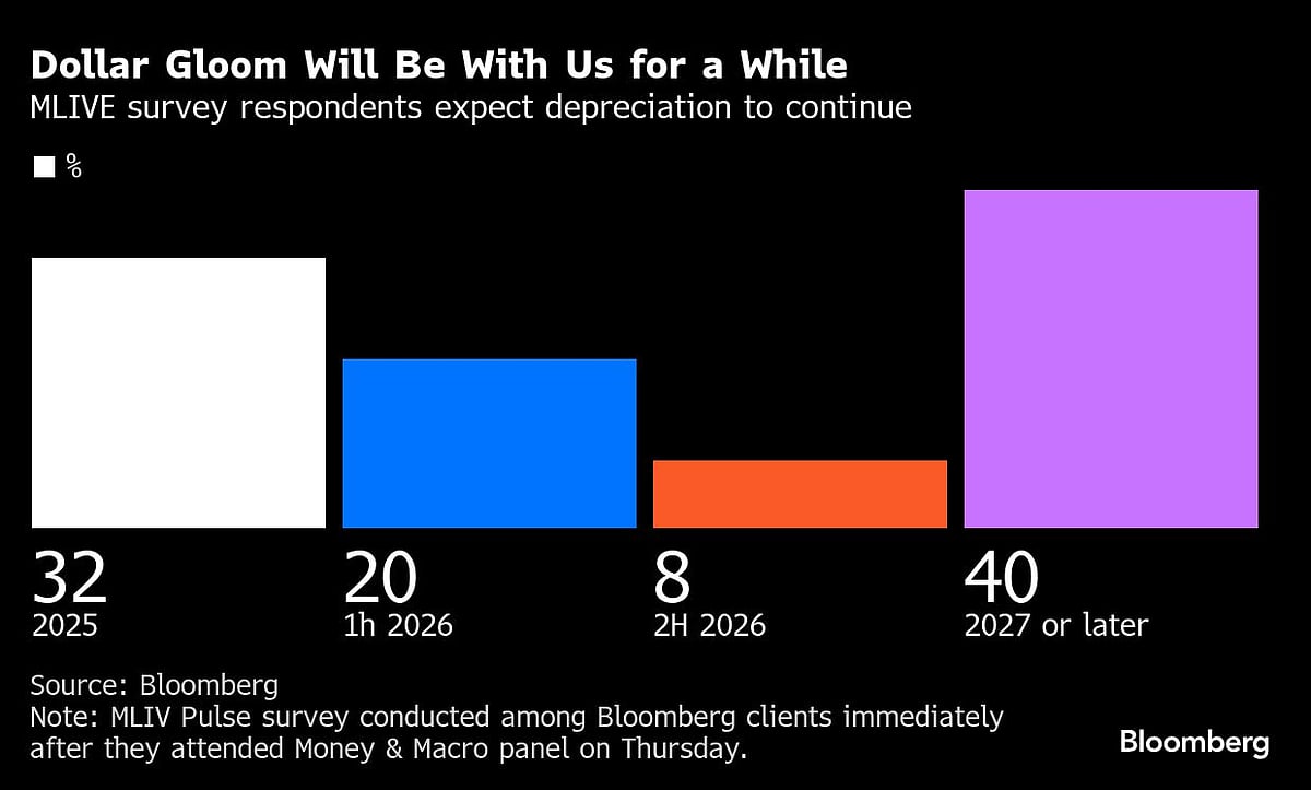 US Stocks Hit Highest Since February on Jobs Surprise: Markets Wrap