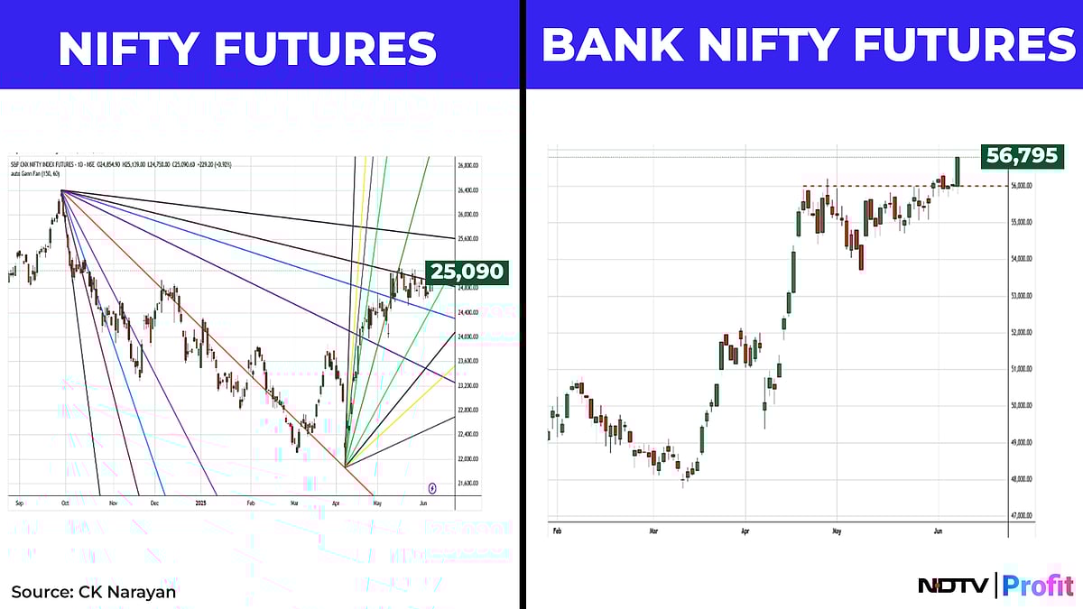 Nifty In Technical Charts: Policy Lends A Hand