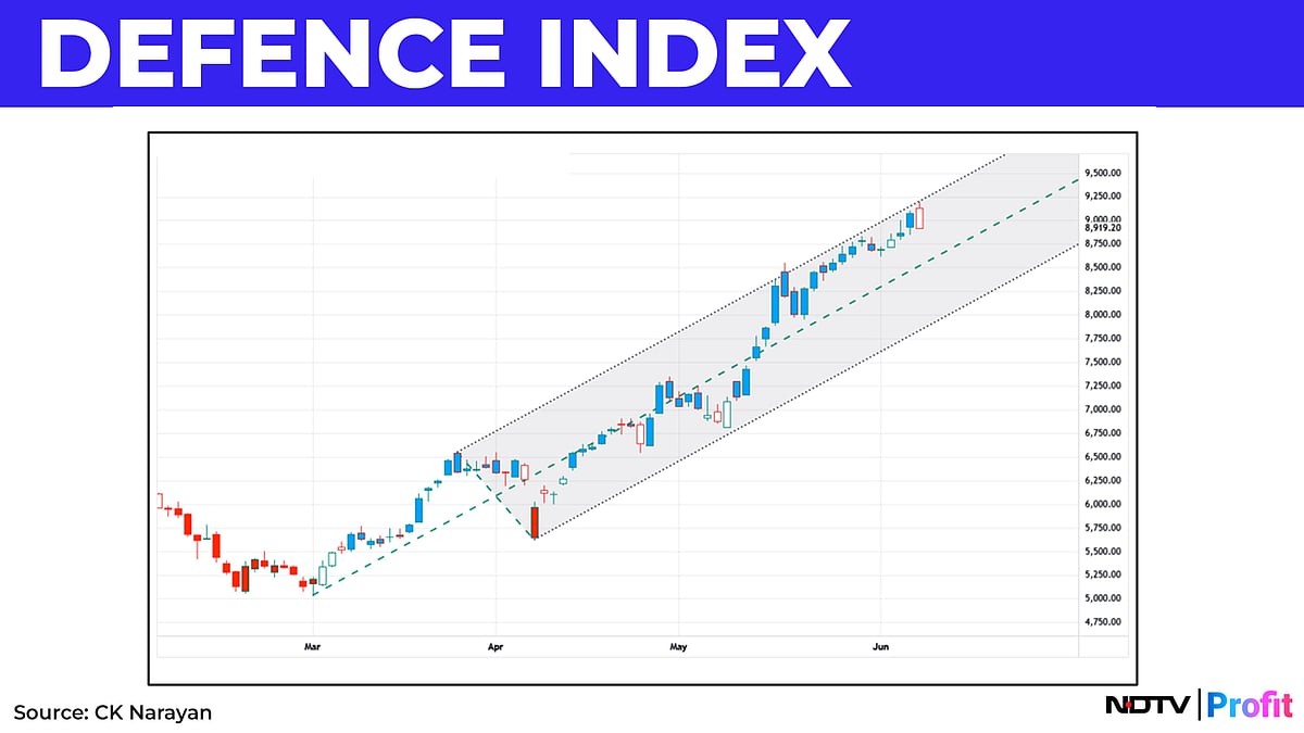Nifty In Technical Charts: Policy Lends A Hand