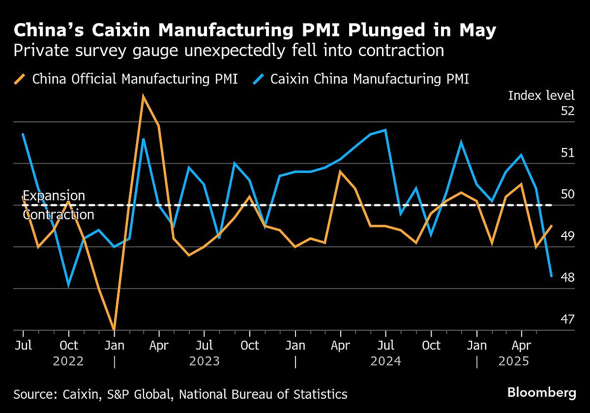 US Inflation To Tick Higher As Tariffs Reach Consumers