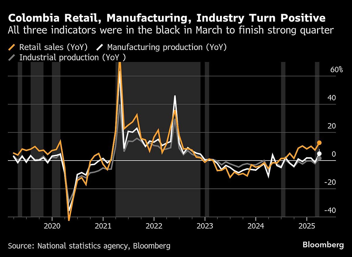 US Inflation To Tick Higher As Tariffs Reach Consumers