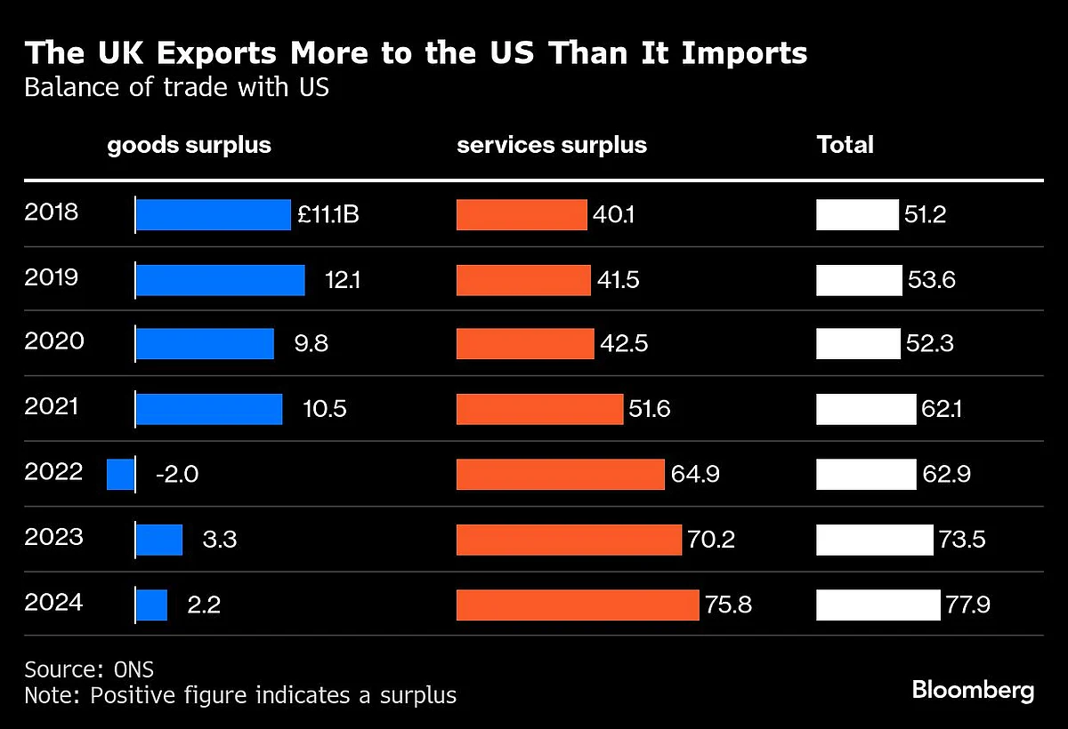UK Timeline For US Deal Is Too Ambitious, Ex-Trade Adviser Says
