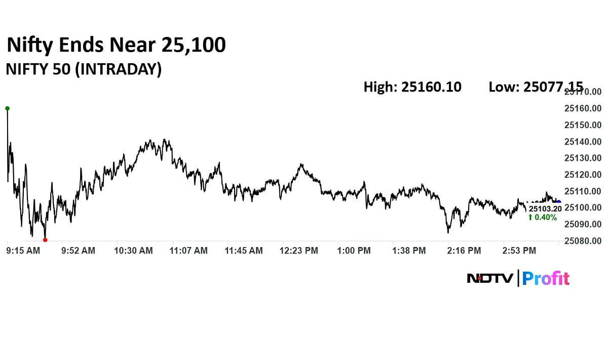 Stock Market Highlights: Sensex, Nifty Extend Gains On Positive Global Cues