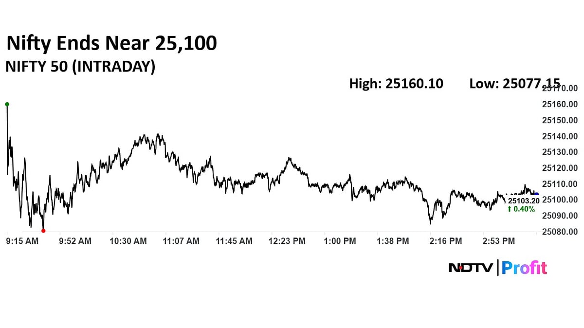 Stock Market Highlights: Sensex, Nifty Extend Gains On Positive Global Cues