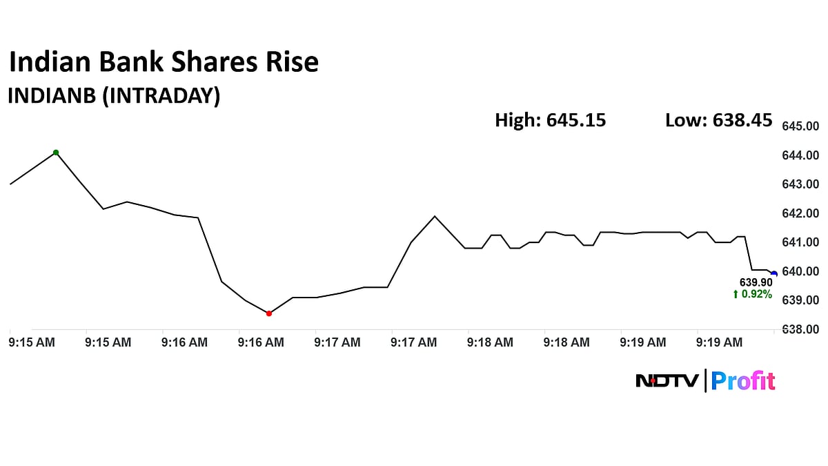 Indian Bank Dividend: Last Day To Buy Shares To Qualify — Details Here