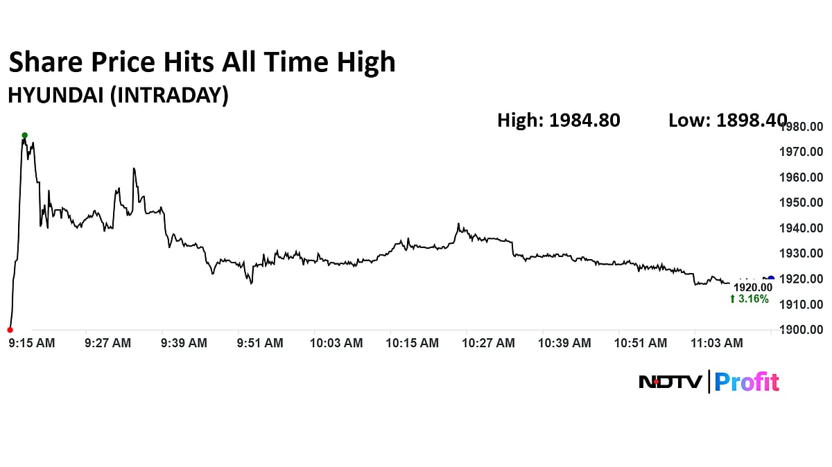 Hyundai Motor Share Price Hits All-Time High