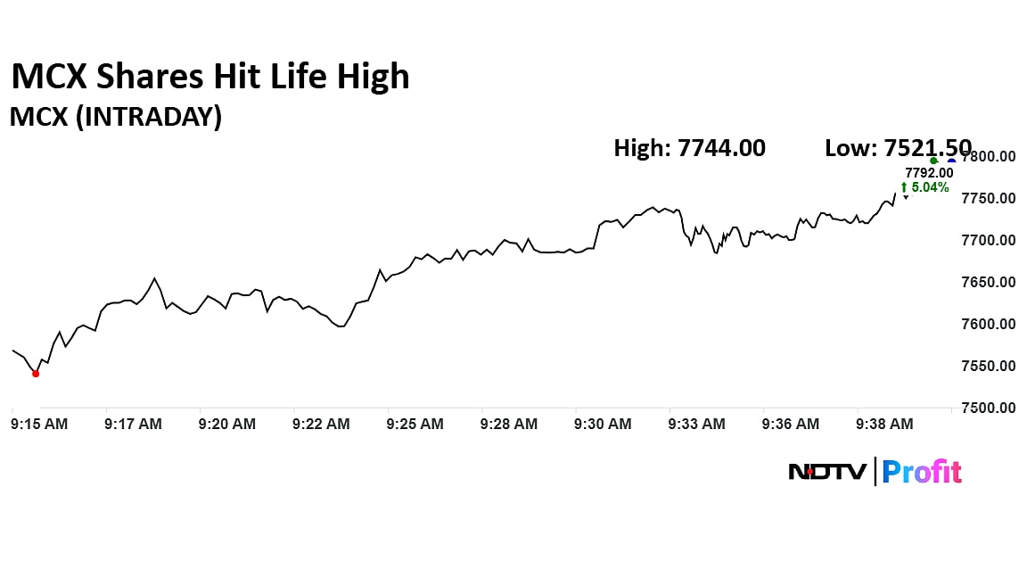 MCX Shares Hit Life High After SEBI Nod To Launch Electricity Derivatives
