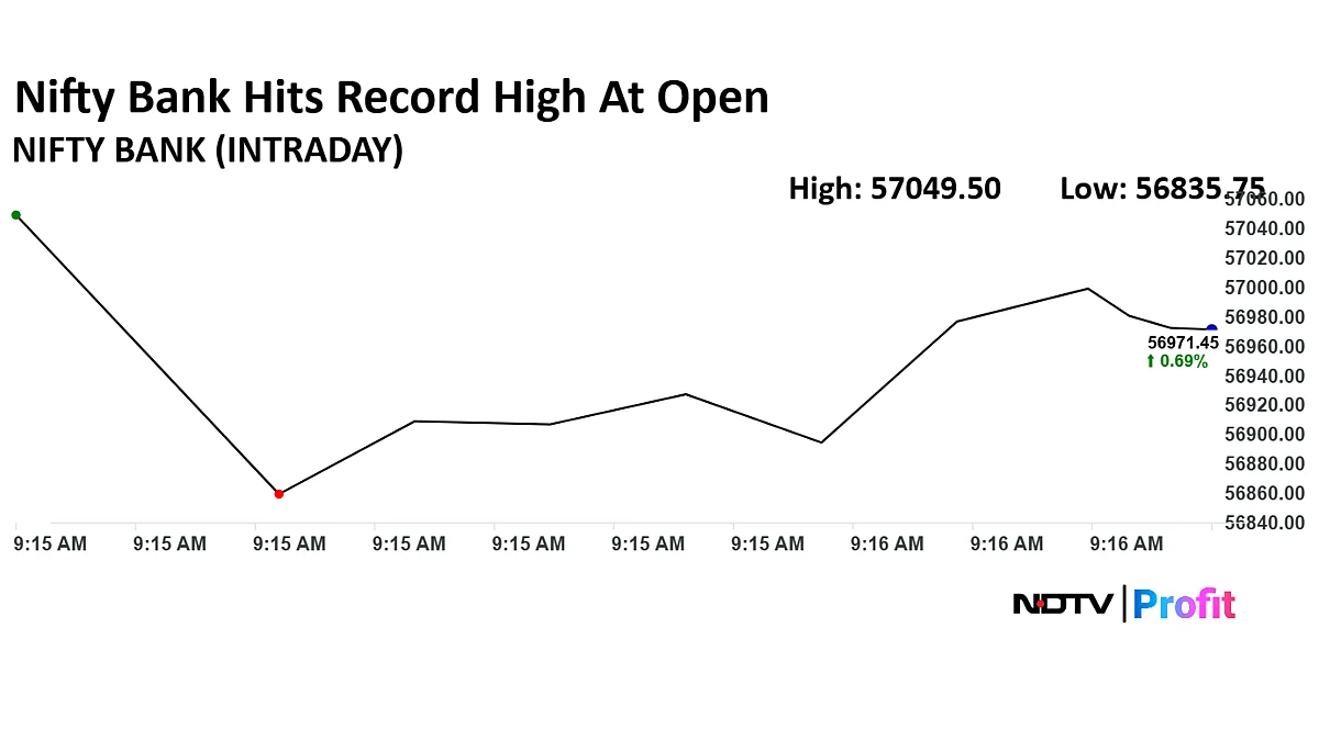 Nifty Bank Hits 57,000 Mark As Kotak Bank, IDFC Bank, AU Small Finance Bank Rise Lead