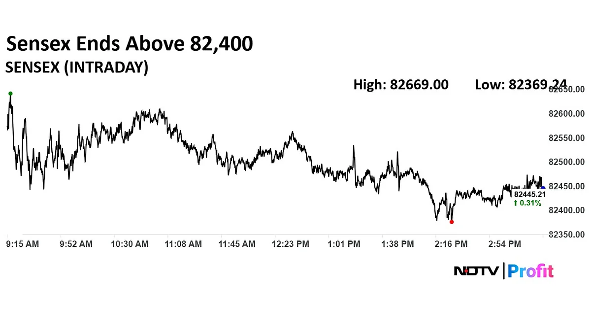 Stock Market Highlights: Sensex, Nifty Extend Gains On Positive Global Cues