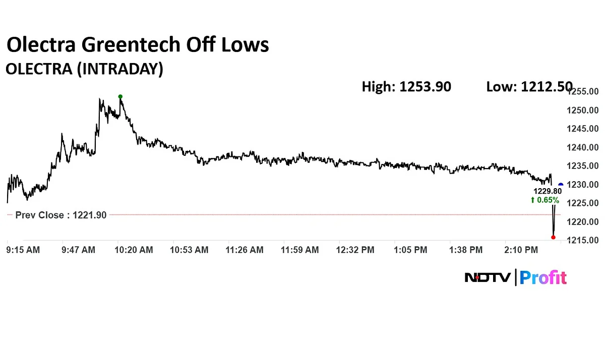 Olectra Greentech Share Price Stable After KV Pradeep Resigns As MD And Chairman