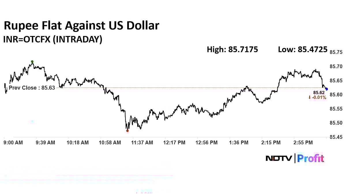Stock Market Today: Bank Stocks Propel Sensex, Nifty To Extend Rally To Fourth Day
