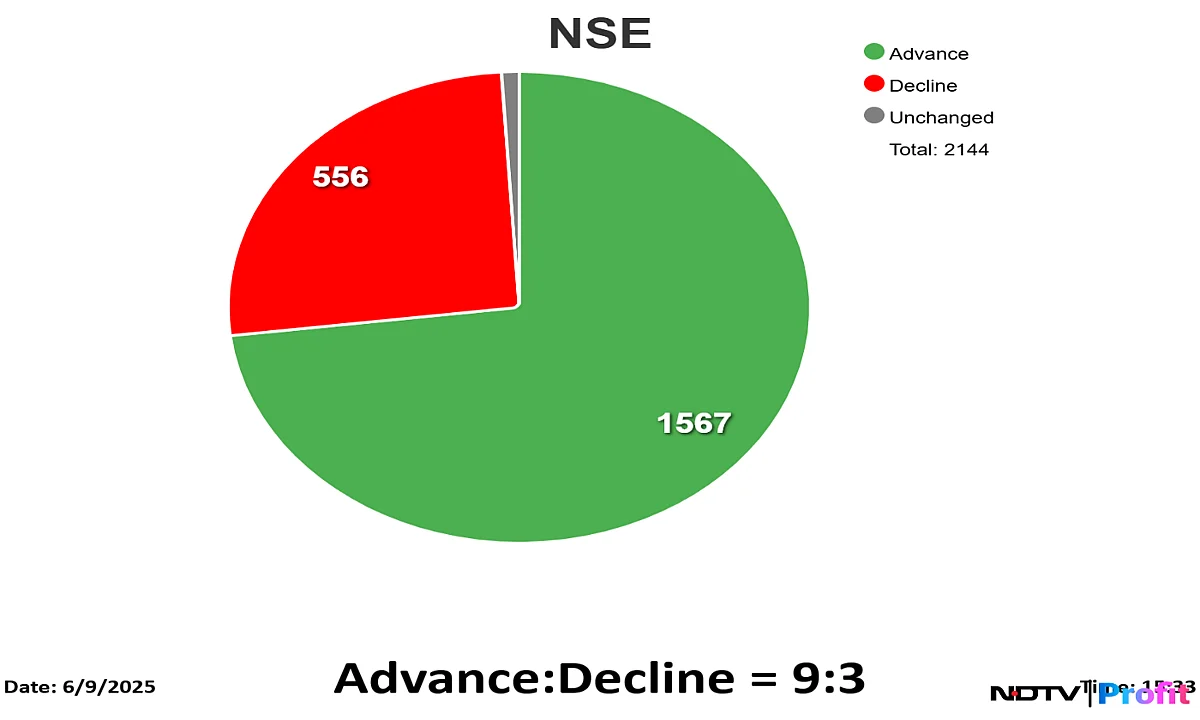 Stock Market Today: Bank Stocks Propel Sensex, Nifty To Extend Rally To Fourth Day