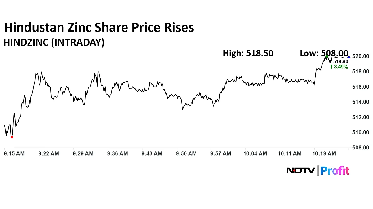 Hindustan Zinc Share Price At Seven-Month High As Silver Prices Trade Near Record