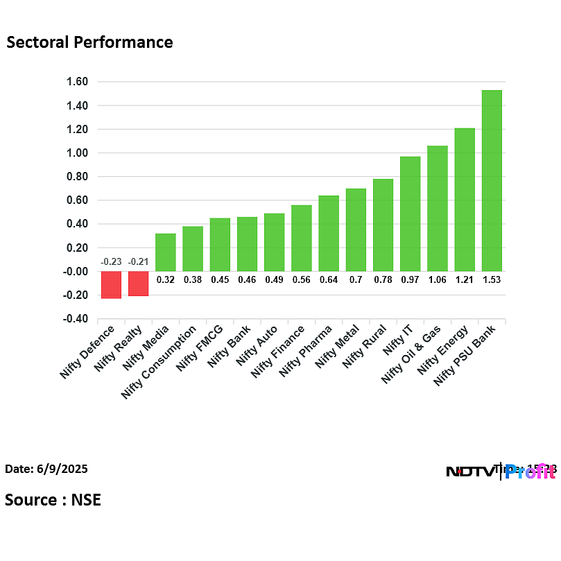 Stock Market Highlights: Sensex, Nifty Extend Gains On Positive Global Cues
