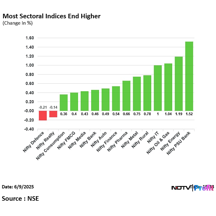 Stock Market Today: Bank Stocks Propel Sensex, Nifty To Extend Rally To Fourth Day