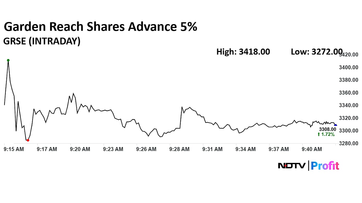Garden Reach Share Price Surges Over 5% Amid Tie Ups With Denmark, Sweden
