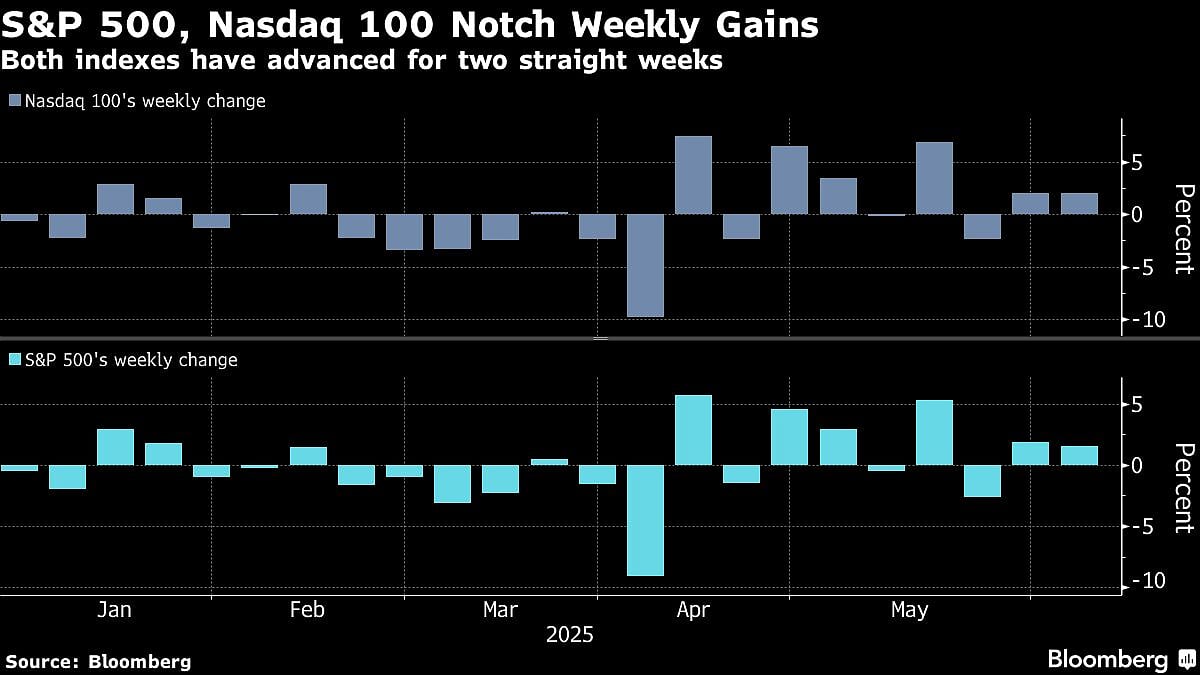 US Stocks Fluctuate As US-China Trade Talks Kick Off In London: Markets Wrap