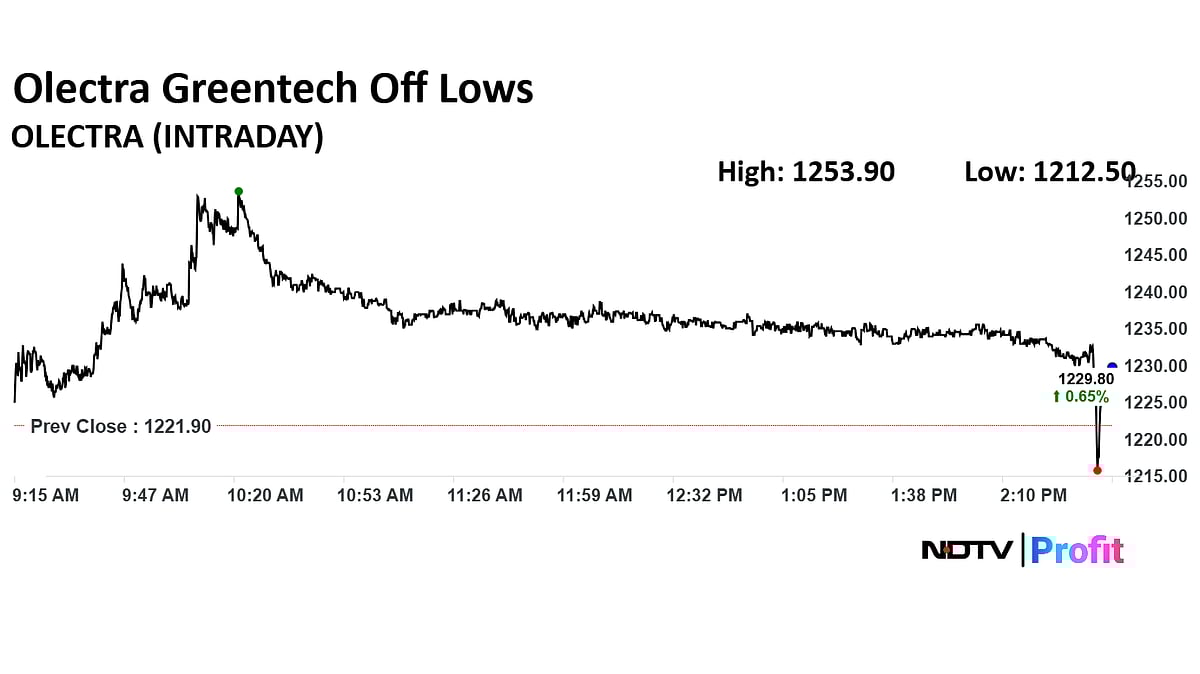 Stock Market Today: Bank Stocks Propel Sensex, Nifty To Extend Rally To Fourth Day