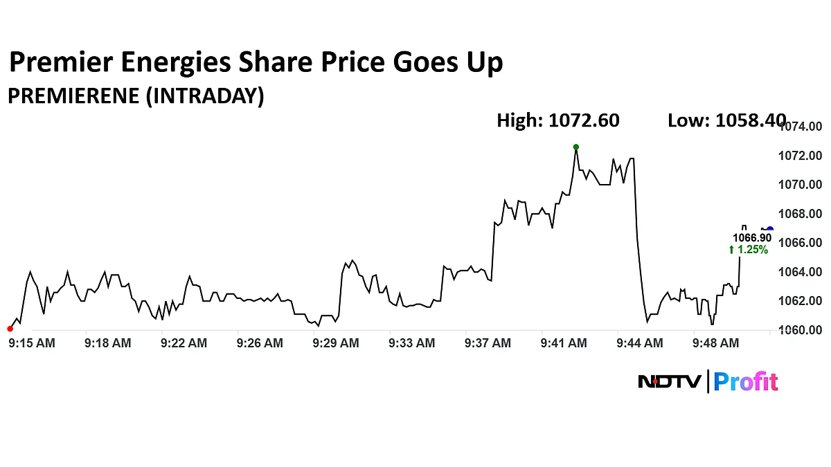 Premier Energies Get 'Neutral' From JPMorgan Amid Uptick In Demand For DCR Cells