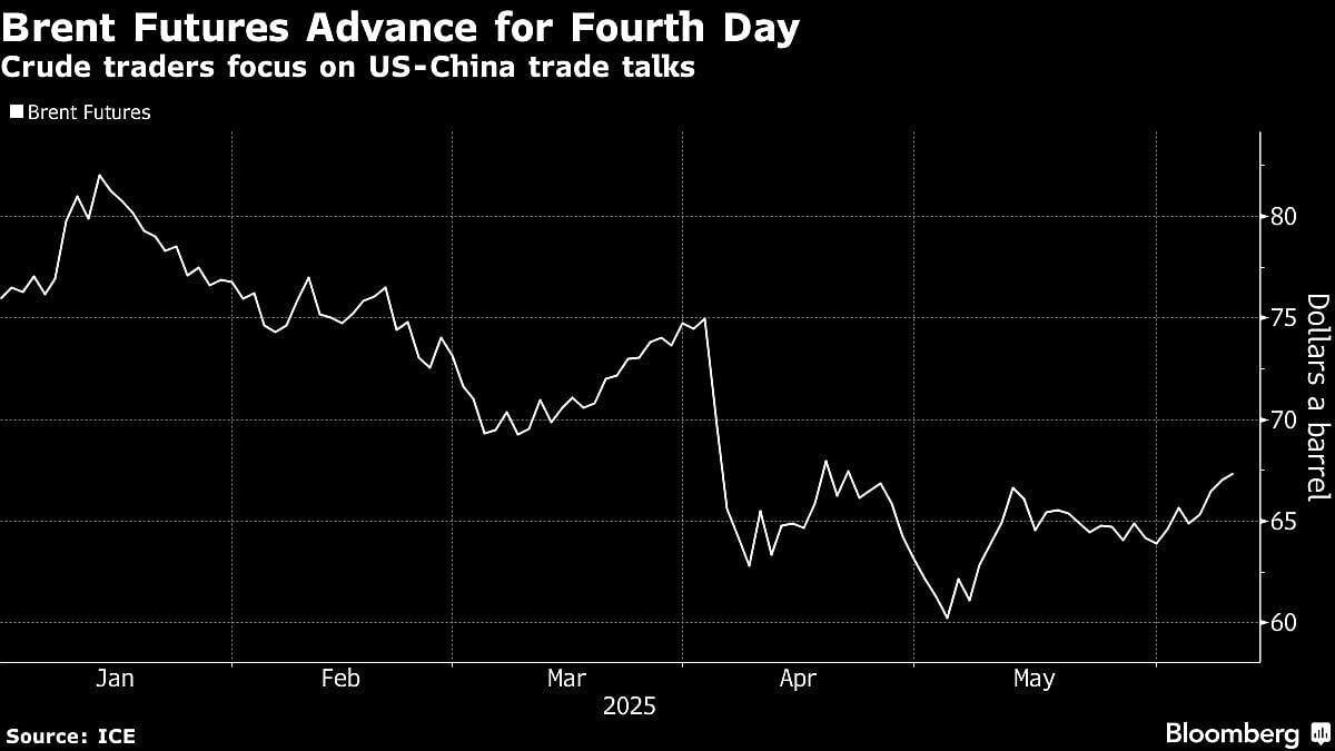 Oil Rises On Trade-Talk Optimism, Signs Of Near-Term Tightness