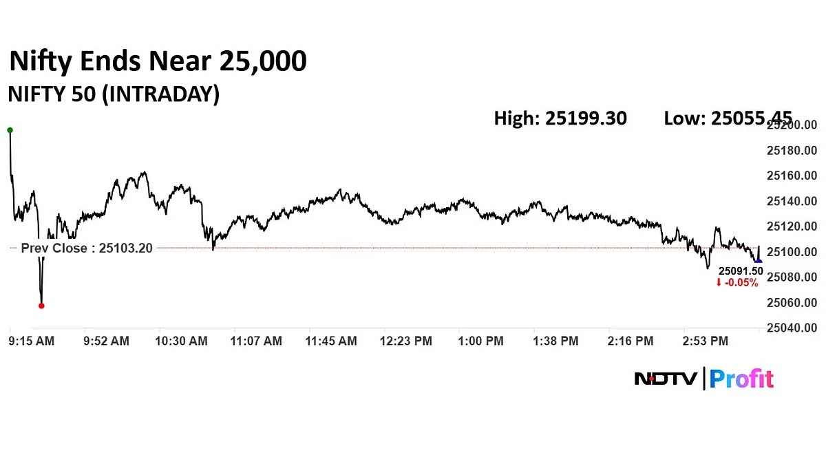 Trade Setup For June 11: Nifty's Key Support Level At 25,000