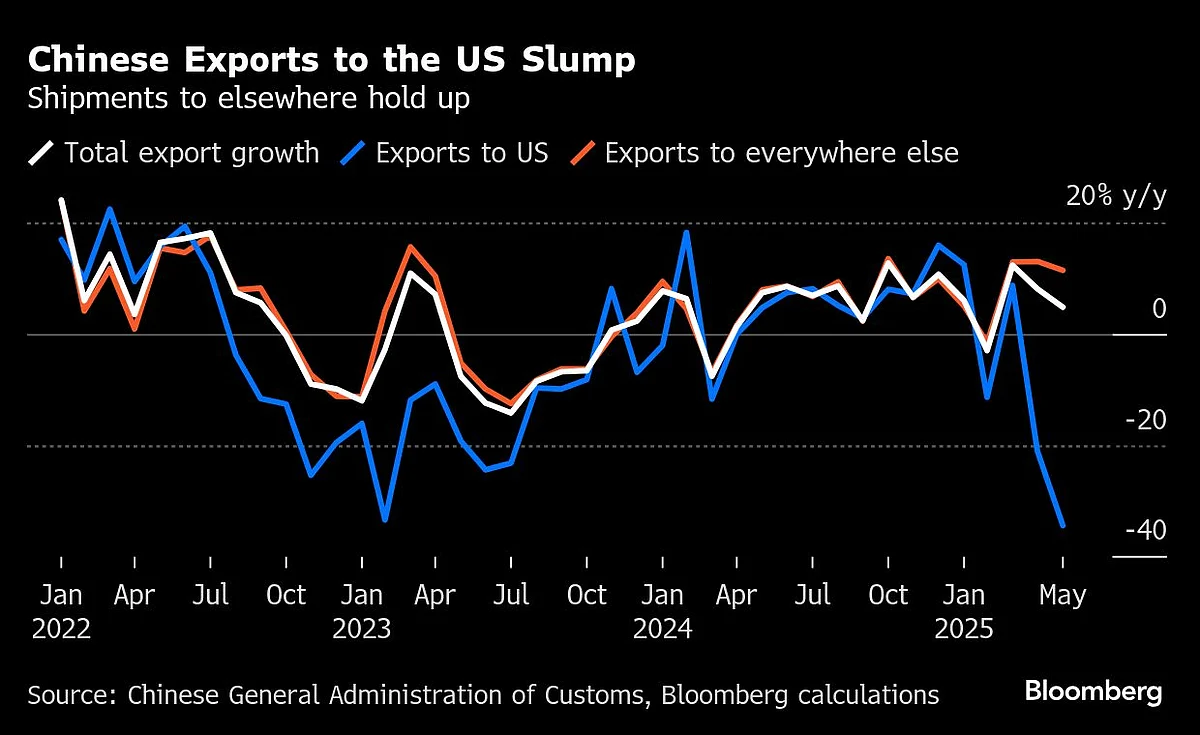 Trump Says China ‘Not Easy’ As Trade Talks To Resume Tuesday