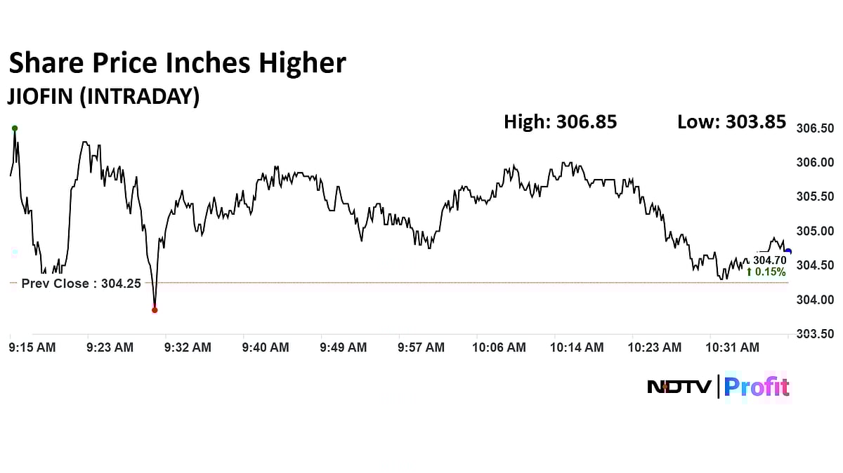 Jio Finance Share Price Hovers Above Rs 300 After Leadership Appointments At Jio BlackRock Asset Management