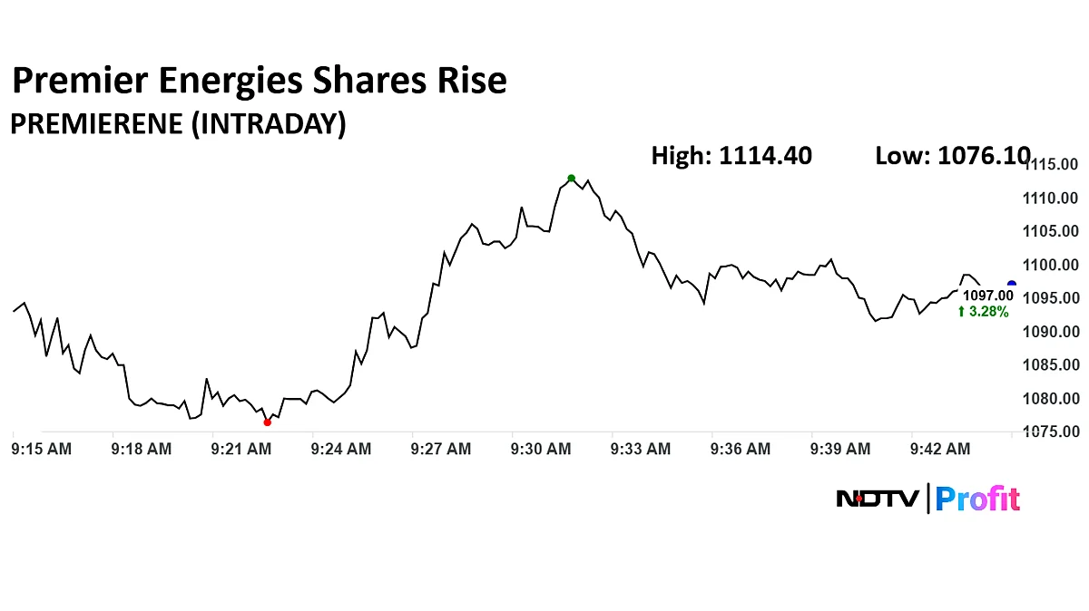 Premier Energies Share Price Rises As South Asia Growth Fund Trims Stake